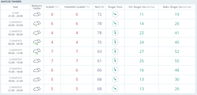 27 Aralık Cumartesi yarın İstanbul'da hava nasıl olacak, kar ne zaman yağacak?