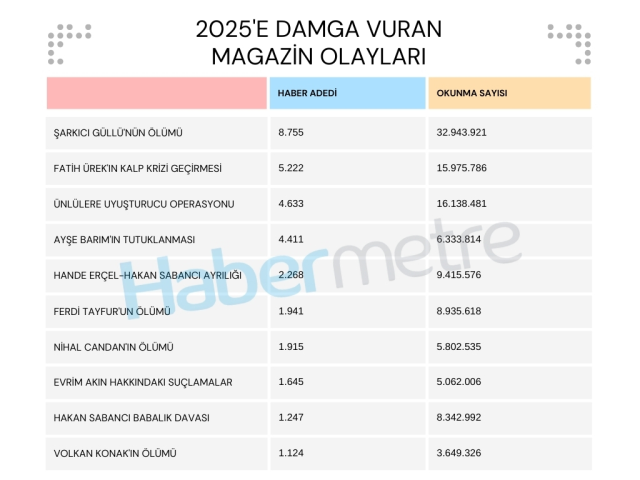iste 2025 e damga vuran magazin olaylari 19394795 6801 m