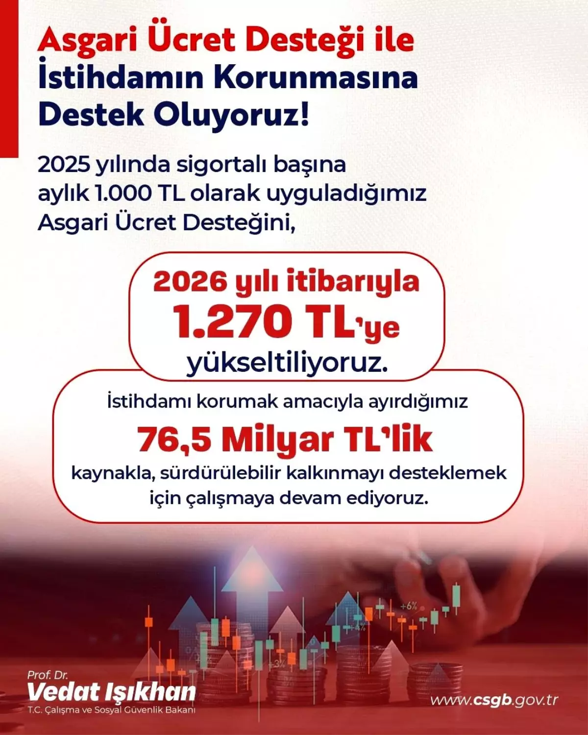 Bakan Işıkhan: "76.5 milyar liralık kaynakla çalışma hayatımızı daha güçlü kılacak, istihdam kapasitemizi ...