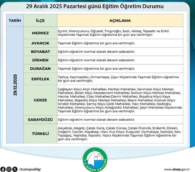 Sinop okullar tatil mi? 29 Aralık Pazartesi yarın Sinop'ta okul yok mu (KAR TATİLİ – SİNOP VALİLİĞİ)?