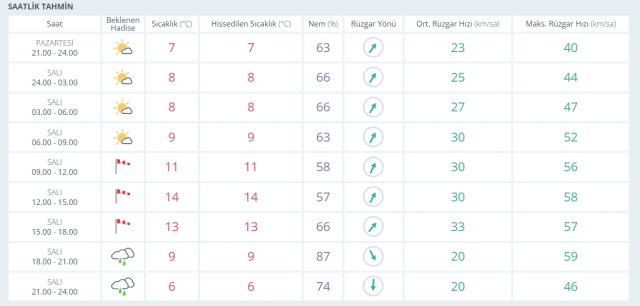 30 Aralık Salı yarın İstanbul'da hava nasıl olacak, kar ne zaman yağacak?