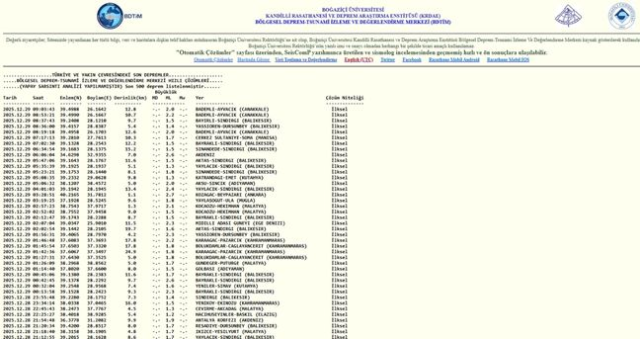 SON DEPREMLER! 29 Aralık deprem mi oldu, deprem ne zaman, kaç büyüklüğünde oldu?