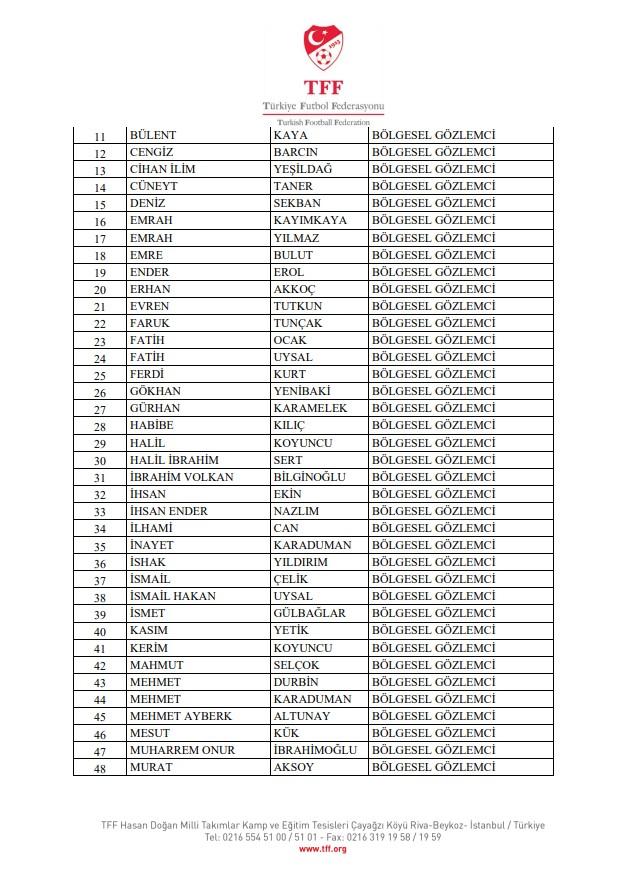 الاتحاد التركي لكرة القدم أحال 353 حكمًا إقليميًا و75 مراقبًا إلى لجنة الانضباط