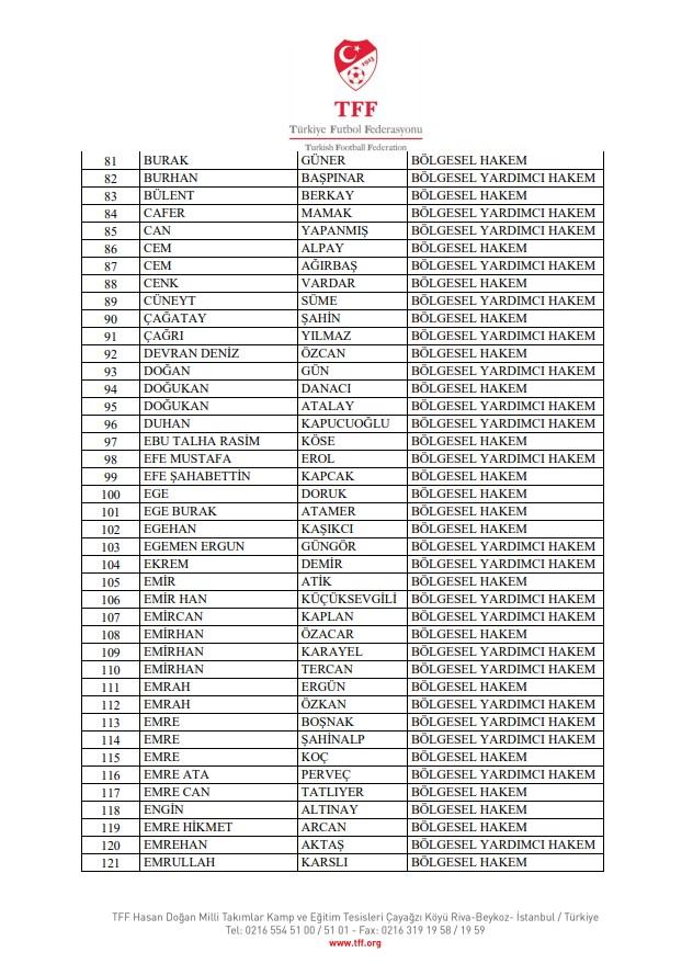 الاتحاد التركي لكرة القدم أحال 353 حكمًا إقليميًا و75 مراقبًا إلى لجنة الانضباط