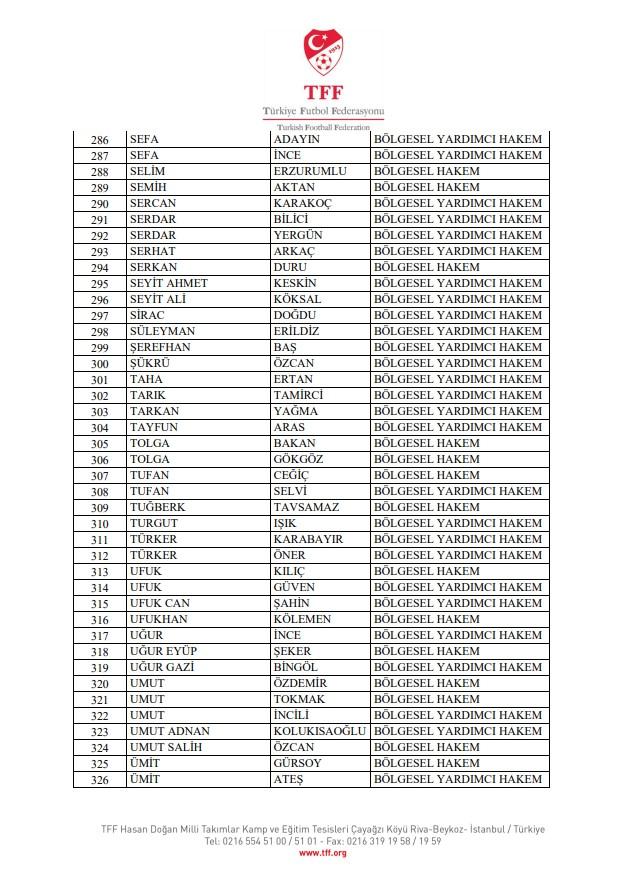 الاتحاد التركي لكرة القدم أحال 353 حكمًا إقليميًا و75 مراقبًا إلى لجنة الانضباط