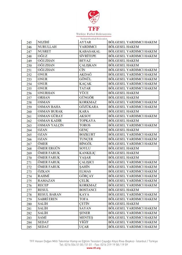 الاتحاد التركي لكرة القدم أحال 353 حكمًا إقليميًا و75 مراقبًا إلى لجنة الانضباط