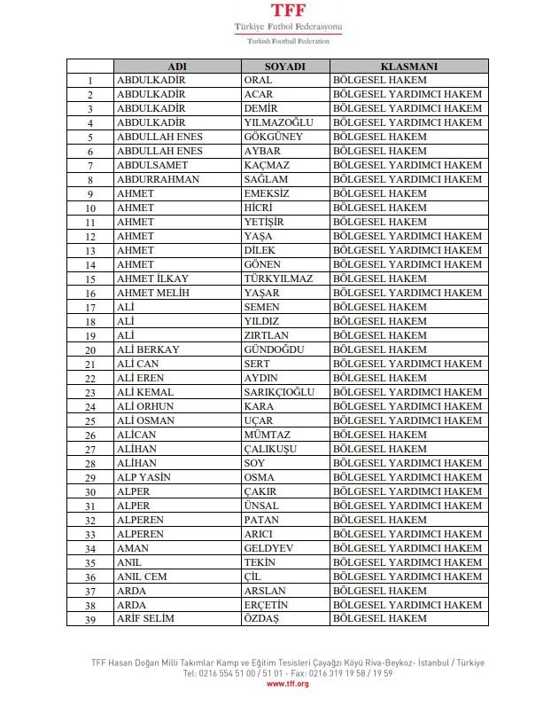 الاتحاد التركي لكرة القدم أحال 353 حكمًا إقليميًا و75 مراقبًا إلى لجنة الانضباط