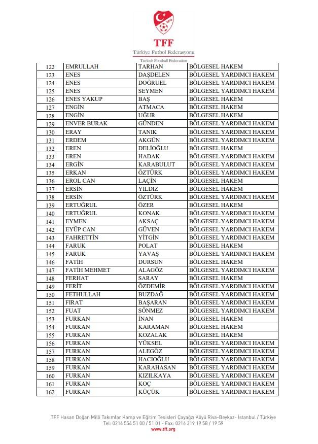 الاتحاد التركي لكرة القدم أحال 353 حكمًا إقليميًا و75 مراقبًا إلى لجنة الانضباط