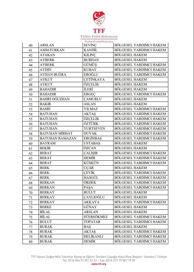 الاتحاد التركي لكرة القدم أحال 353 حكمًا إقليميًا و75 مراقبًا إلى لجنة الانضباط