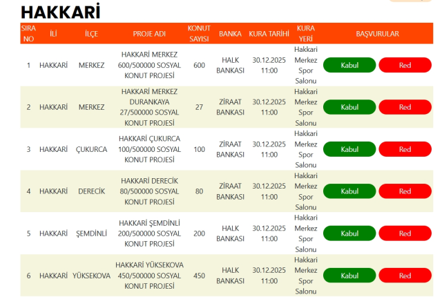 TOKİ 500 bin konut kura takvimi! 2026 TOKİ kura takvimi il il TOKİ kuraları ne zaman çekilecek? TOKİ 500 bin konut kura takvimi! 2026 TOKİ kura takvimi il il TOKİ kuraları ne zaman çekilecek?