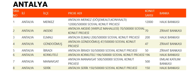 TOKİ Antalya kura çekilişi ne zaman? 2026 TOKİ Antalya kurası ne zaman çekilecek?