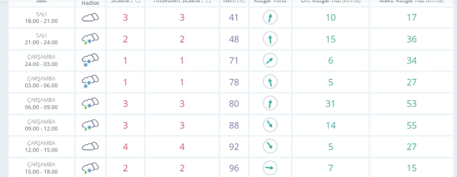 Aksaray okullar tatil mi? 31 Aralık Çarşamba Aksaray'da okul yok mu (KAR TATİLİ – AKSARAY VALİLİĞİ)?