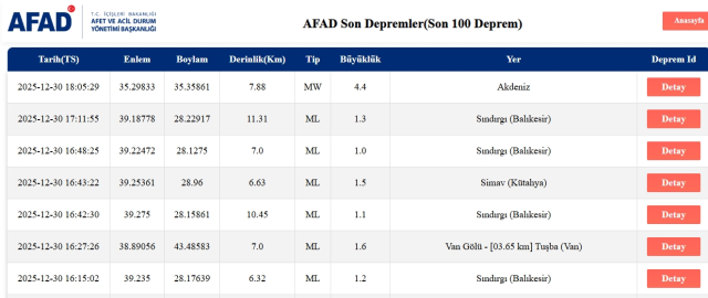 Antalya'da deprem mi oldu? SON DAKİKA! 30 Salı Aralık Antalya'da az önce nerede deprem oldu? Antalya'da deprem mi oldu? SON DAKİKA! 30 Salı Aralık Antalya'da az önce nerede deprem oldu?