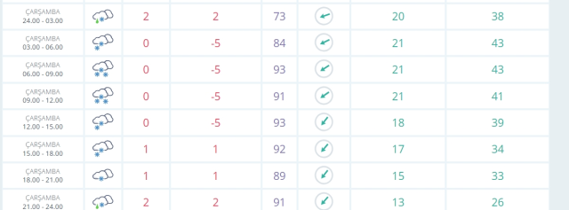 Kilis okullar tatil mi? 31 Aralık Çarşamba Kilis'te okul yok mu (KAR TATİLİ – KİLİS VALİLİĞİ)? Kilis okullar tatil mi? 31 Aralık Çarşamba Kilis'te okul yok mu (KAR TATİLİ – KİLİS VALİLİĞİ)?