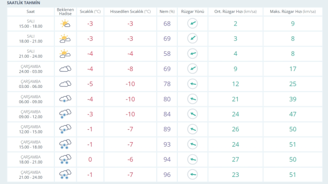 Mardin okullar tatil mi? 31 Aralık Mardin'de yarın okullar tatil mi, Mardin Valiliği tatil açıklaması yaptı mı?