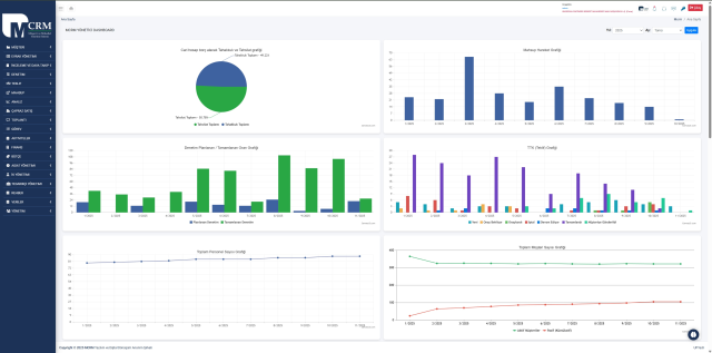 MCRM Yazılım, mali müşavirlere özel bulut tabanlı kurumsal hafıza çözümünü duyurdu MCRM Yazılım, mali müşavirlere özel bulut tabanlı kurumsal hafıza çözümünü duyurdu