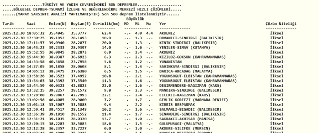 Mersin'de deprem mi oldu? SON DAKİKA! 30 Salı Aralık Mersin'de az önce nerede deprem oldu?