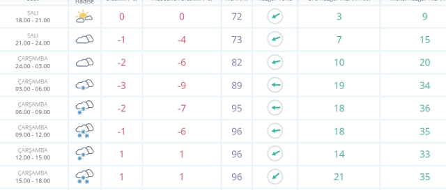 Şanlıurfa okullar tatil mi? 31 Aralık Çarşamba Şanlıurfa'da okul yok mu (KAR TATİLİ – ŞANLIURFA VALİLİĞİ)?
