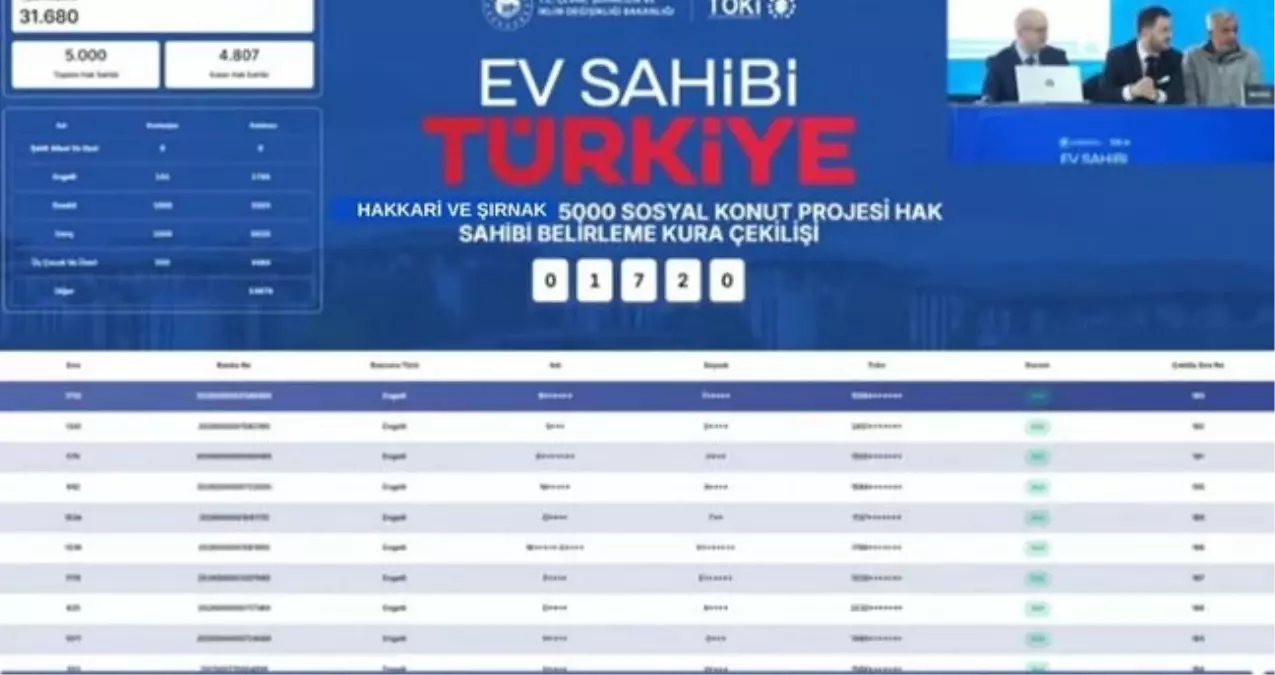 TOKİ KURA SONUÇLARI (TAM İSİM LİSTESİ): TOKİ Hakkari ve Şırnak kura sonuçları nasıl öğrenilir? TOKİ Hakkar...