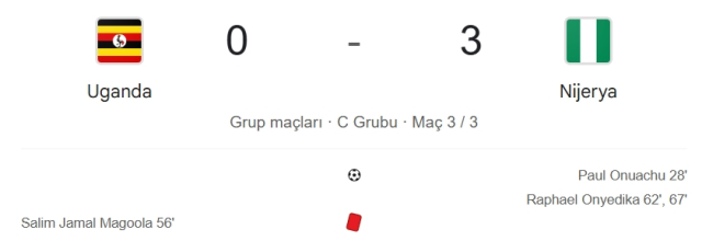 Uganda Nijerya maç özeti ve golleri! (ÖZET) Uganda Nijerya kaç kaç bitti, golleri kim attı?