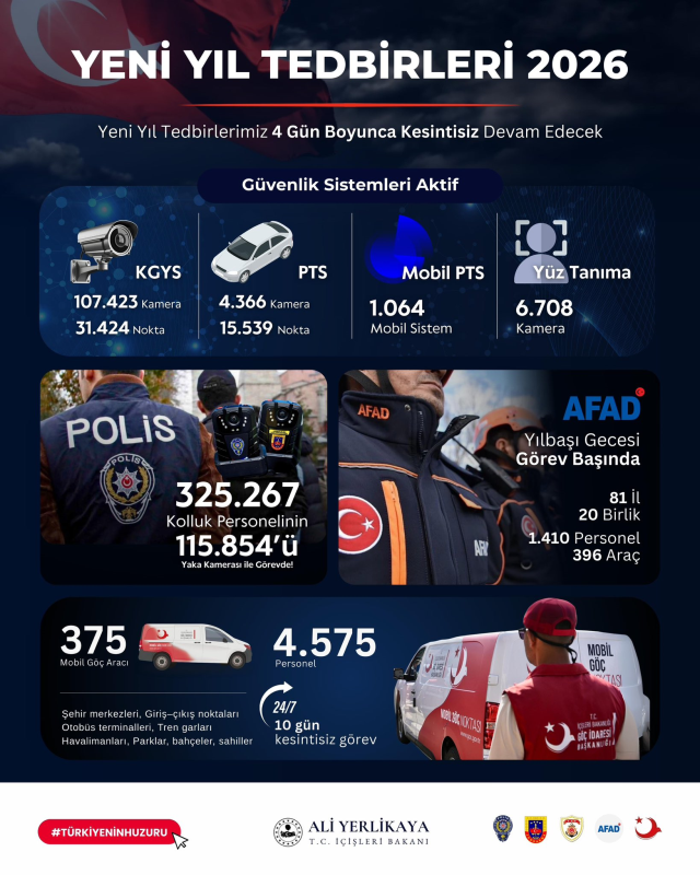 ulke genelinde yilbasi icin alinan tedbirler 4 19406959 7934 m