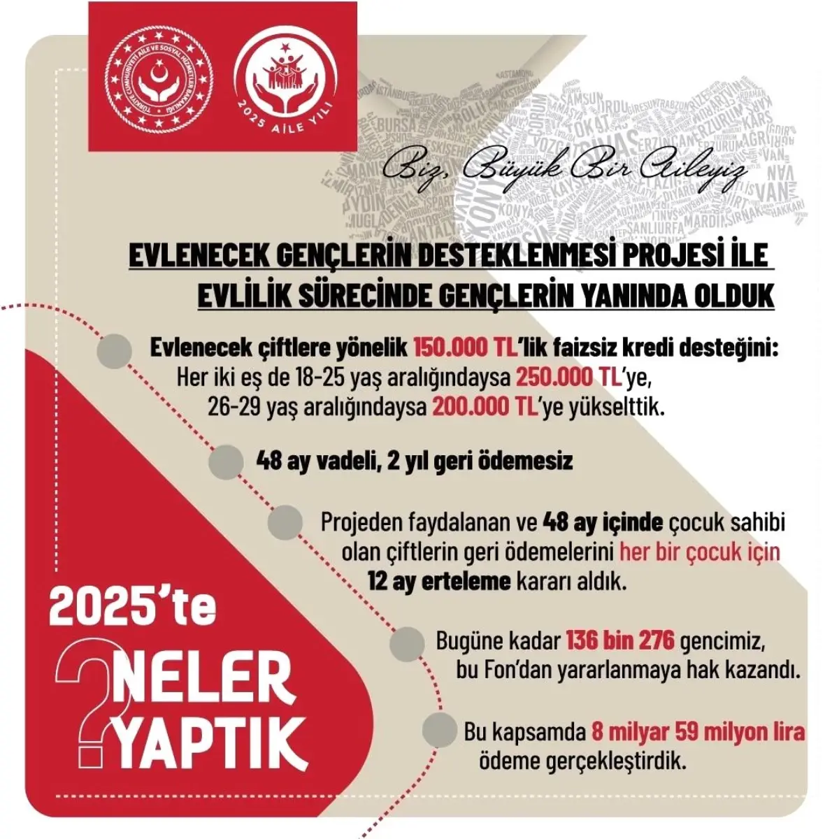 Aile ve Sosyal Hizmetler Bakanlığı açıkladı: Evlenecek Gençlerin Desteklenmesi Projesi'yle 8 milyar 59 mil...