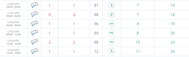 Ankara okullar tatil mi? 31 Aralık Çarşamba Ankara'da bugün okul yok mu (KAR TATİLİ – ANKARA VALİLİĞİ)?