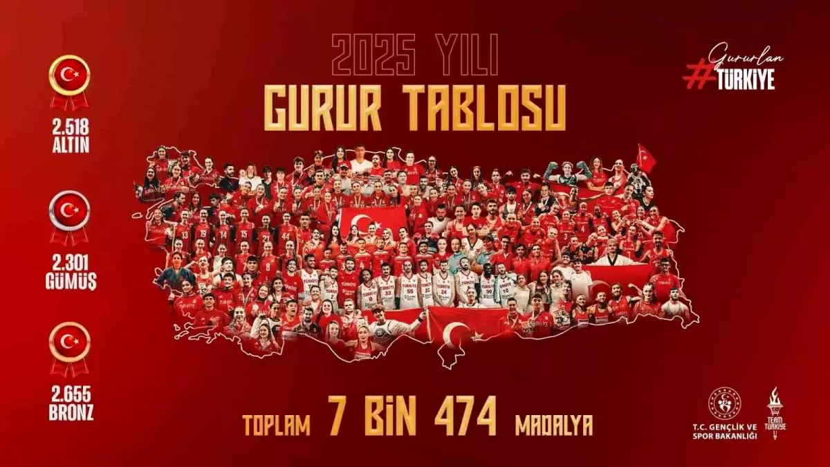 Bakan Bak: "Türkiye'yi en güzel şekilde temsil eden milli sporcularımızı tebrik ediyorum"