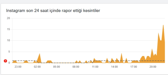 İnstagram çöktü mü? İnstagram neden açılmıyor? 31 Aralık Çarşamba İnstagram'da sorun mu var, neden yüklenmiyor?
