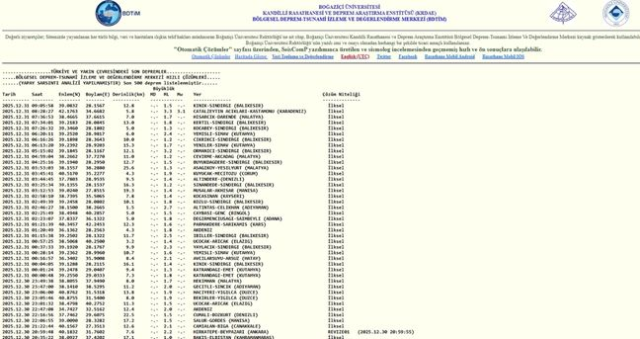 İstanbul'da deprem mi oldu? SON DAKİKA! 31 Aralık İstanbul'da az önce nerede deprem oldu? İstanbul'da deprem mi oldu? SON DAKİKA! 31 Aralık İstanbul'da az önce nerede deprem oldu?