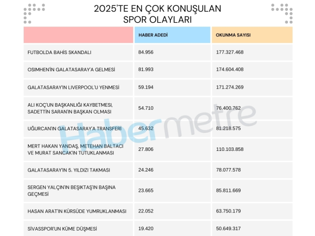 olaylarin yili 2025 turk futbolunda neler oldu 19410318 7981 m