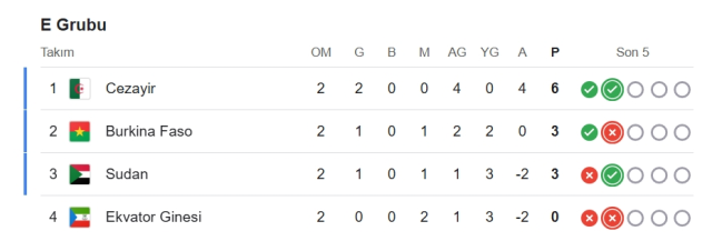 Sudan Burkina Faso CANLI nereden izlenir? Sudan Burkina Faso maçı hangi kanalda, nereden izlenir?