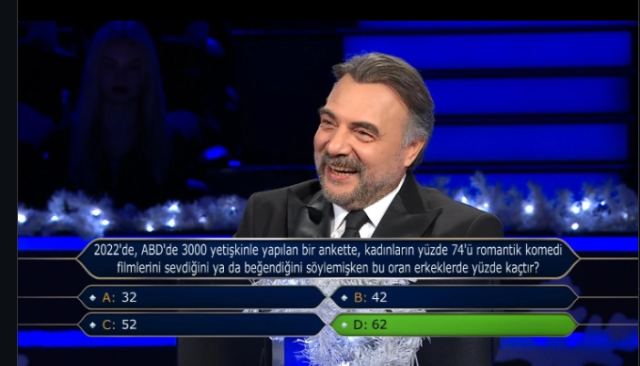 2022'de, ABD'de 3000 yetişkinle yapılan bir ankette, kadınların yüzde 74'ü romantik komedi filmlerini sevdiğini ya da beğendiğini söylemişken bu oran. 2022'de, ABD'de 3000 yetişkinle yapılan bir ankette, kadınların yüzde 74'ü romantik komedi filmlerini sevdiğini ya da beğendiğini söylemişken bu oran.