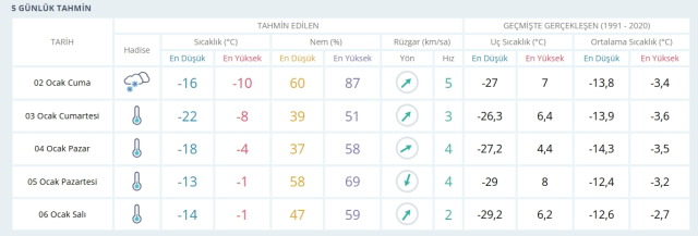 Kars okullar tatil mi, 2 Ocak Cuma yarın Kars'ta okul yok mu (KARS VALİLİĞİ- KAR TATİLİ)?