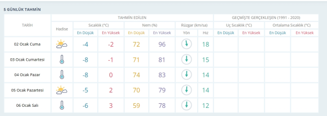 Mardin okullar tatil mi, 2 Ocak Cuma yarın Konya Mardin'de okul yok mu (Mardin VALİLİĞİ - KAR TATİLİ)?