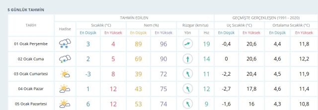 Rize okullar tatil mi, 2 Ocak Cuma yarın Rize'de okul yok mu (RİZE VALİLİĞİ - KAR TATİLİ)?