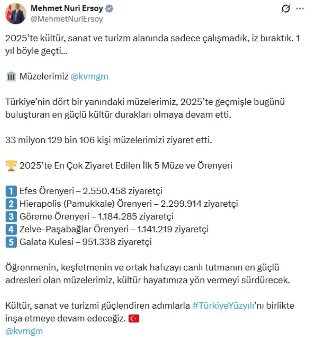 2025'te müze ve örenyerlerini 33 milyon kişi ziyaret etti