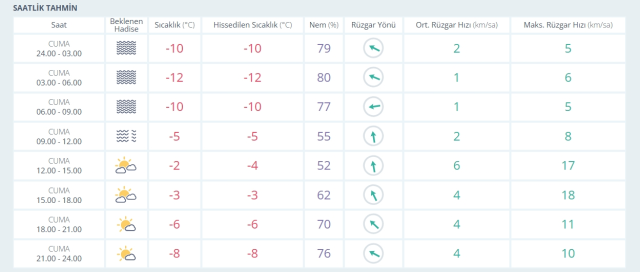 ANKARA OKULLAR TATİL Mİ? Son Dakika Ankara 2 Ocak okullar tatil mi, Ankara Valiliği duyurular! ANKARA OKULLAR TATİL Mİ? Son Dakika Ankara 2 Ocak okullar tatil mi, Ankara Valiliği duyurular!