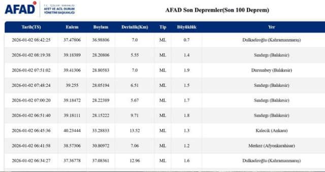 Balıkesir'de deprem mi oldu? 2 Ocak Balıkesir'de en son ne zaman deprem oldu, depremin şiddeti belli mi?