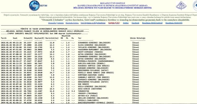 İstanbul'da deprem mi oldu? SON DAKİKA! 2 Ocak İstanbul'da az önce nerede deprem oldu?