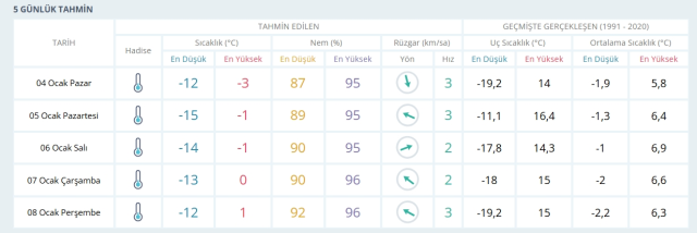 Diyarbakır okullar tatil mi, 5 Ocak Pazartesi Diyarbakır kar yağışı okullar tatil mi? Diyarbakır Valiliği kar tatili açıklaması!