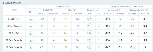 Elazığ okullar tatil mi, 5 Ocak Pazartesi Elazığ kar yağışı okullar tatil mi? Elazığ Valiliği kar tatili açıklaması! Elazığ okullar tatil mi, 5 Ocak Pazartesi Elazığ kar yağışı okullar tatil mi? Elazığ Valiliği kar tatili açıklaması!