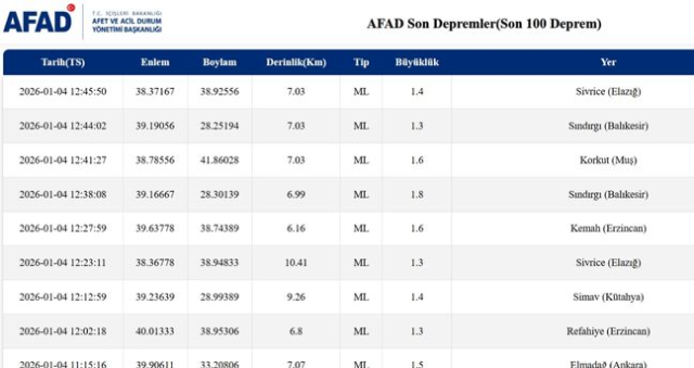 SON DEPREMLER! 4 Ocak deprem mi oldu, deprem ne zaman, kaç büyüklüğünde oldu?