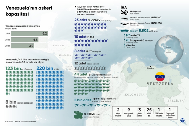 Venezuela ordusu ülke çapında aktif hale getirildi 4 venezuela ordusu ulke caginda aktif hale getirildi 19425679 4242 m