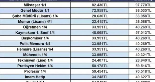 2026 Ocak polis maaşı ne kadar oldu? 2026 TÜİK Aralık enflasyonuna göre zamlı başkomiser ve polis memuru ve emeklisi maaş listesi
