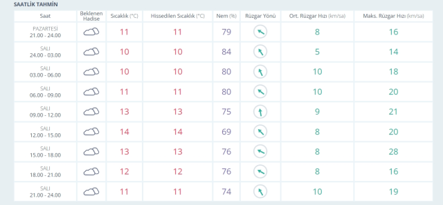 6-7 Ocak 2026 İstanbul Hava Durumu! Yarın İstanbul'da hava nasıl olacak, kar yağacak mı? 6-7 Ocak 2026 İstanbul Hava Durumu! Yarın İstanbul'da hava nasıl olacak, kar yağacak mı?