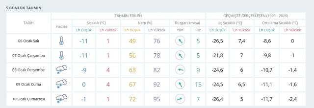 Bayburt okullar tatil mi, 6 Ocak Salı Bayburt'ta okul yok mu (Bayburt VALİLİĞİ - KAR TATİLİ)?