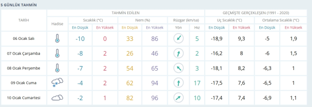 Bitlis okullar tatil mi, 6 Ocak Salı Bitlis'te okul yok mu (BİTLİS VALİLİĞİ - KAR TATİLİ)?