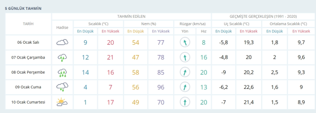 Bursa okullar tatil mi, 6 Ocak Salı yarın Bursa'da okul yok mu (BURSA - KAR TATİLİ)?