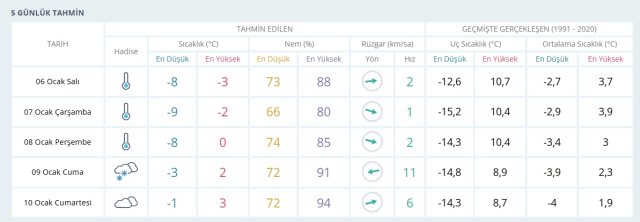 Elazığ okullar tatil mi, 6 Ocak Salı Elazığ'da okul yok mu ( ELAZIĞ VALİLİĞİ - KAR TATİLİ)?